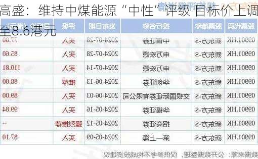 高盛：维持中煤能源“中性”评级 目标价上调至8.6港元