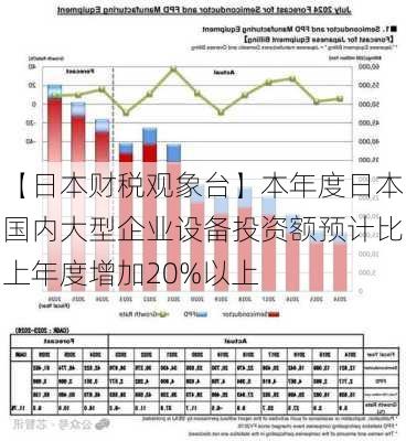 【日本财税观象台】本年度日本国内大型企业设备投资额预计比上年度增加20%以上