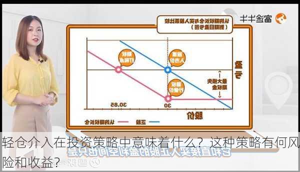 轻仓介入在投资策略中意味着什么？这种策略有何风险和收益？