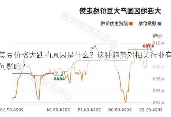 美豆价格大跌的原因是什么？这种趋势对相关行业有何影响？