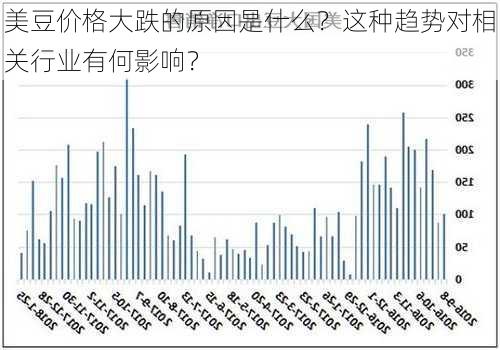 美豆价格大跌的原因是什么？这种趋势对相关行业有何影响？