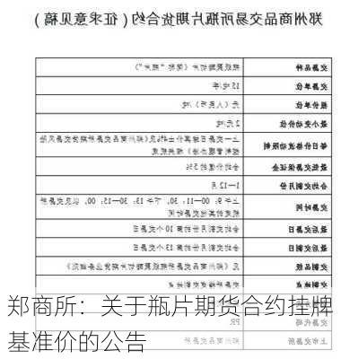 郑商所：关于瓶片期货合约挂牌基准价的公告