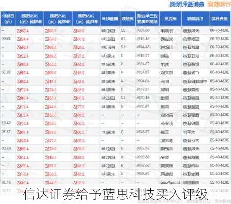 信达证券给予蓝思科技买入评级