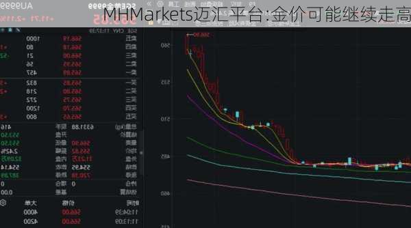 MHMarkets迈汇平台:金价可能继续走高