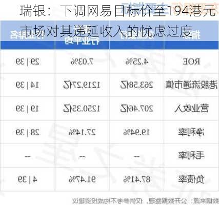 瑞银：下调网易目标价至194港元 市场对其递延收入的忧虑过度