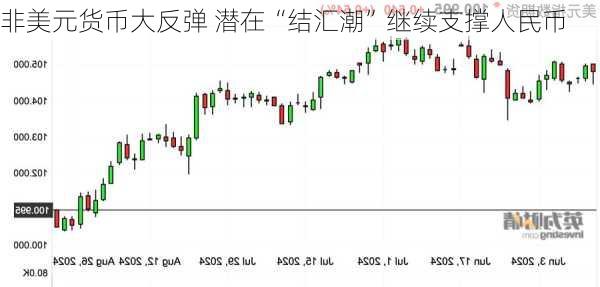 非美元货币大反弹 潜在“结汇潮”继续支撑人民币