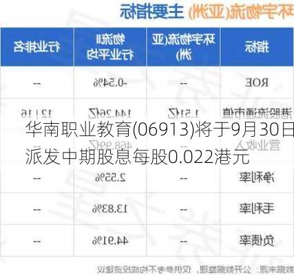 华南职业教育(06913)将于9月30日派发中期股息每股0.022港元