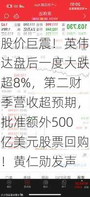 股价巨震！英伟达盘后一度大跌超8%，第二财季营收超预期，批准额外500亿美元股票回购！黄仁勋发声