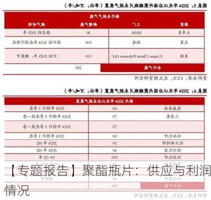 【专题报告】聚酯瓶片：供应与利润情况