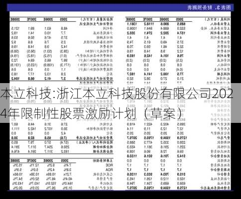 本立科技:浙江本立科技股份有限公司2024年限制性股票激励计划（草案）