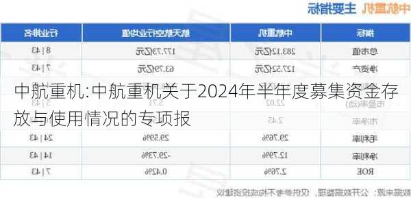 中航重机:中航重机关于2024年半年度募集资金存放与使用情况的专项报