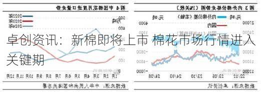 卓创资讯：新棉即将上市 棉花市场行情进入关键期