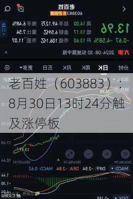老百姓（603883）：8月30日13时24分触及涨停板