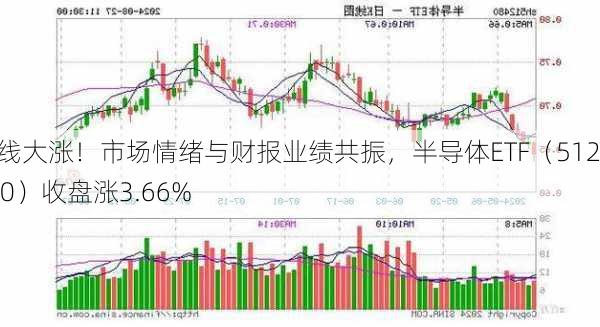 全线大涨！市场情绪与财报业绩共振，半导体ETF（512480）收盘涨3.66%