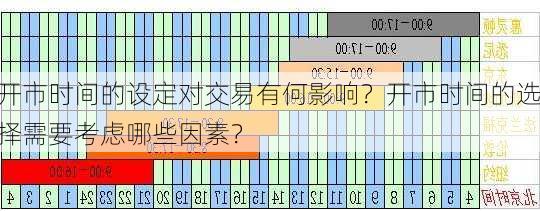 开市时间的设定对交易有何影响？开市时间的选择需要考虑哪些因素？