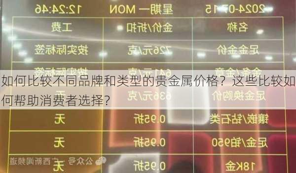 如何比较不同品牌和类型的贵金属价格？这些比较如何帮助消费者选择？