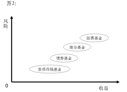 如何选择合适的股票进行投资？股票投资的风险和收益如何平衡？