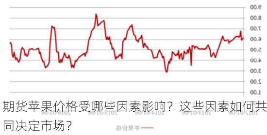 期货苹果价格受哪些因素影响？这些因素如何共同决定市场？