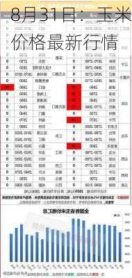 8月31日：玉米价格最新行情