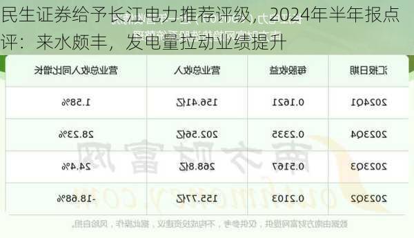 民生证券给予长江电力推荐评级，2024年半年报点评：来水颇丰，发电量拉动业绩提升