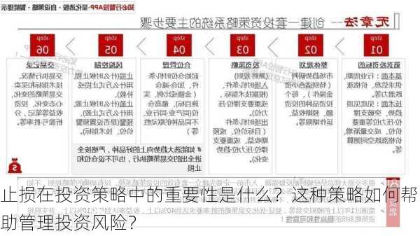 止损在投资策略中的重要性是什么？这种策略如何帮助管理投资风险？