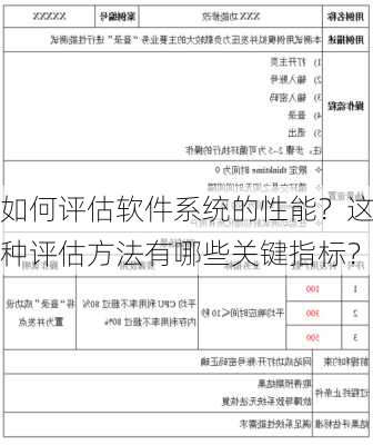 如何评估软件系统的性能？这种评估方法有哪些关键指标？