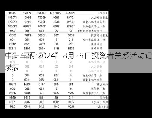 中集车辆:2024年8月29日投资者关系活动记录表