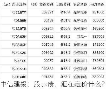 中信建投：股、债、汇在定价什么？