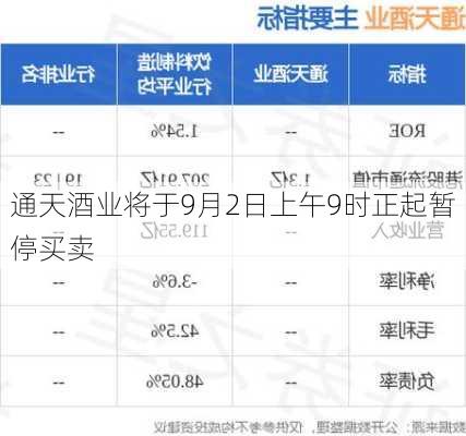 通天酒业将于9月2日上午9时正起暂停买卖