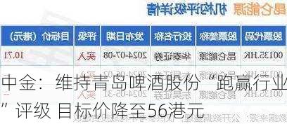 中金：维持青岛啤酒股份“跑赢行业”评级 目标价降至56港元