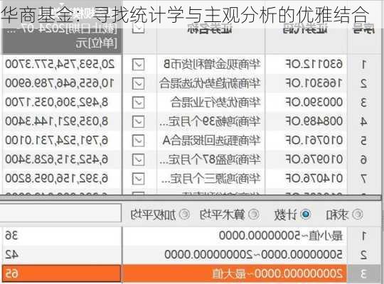 华商基金：寻找统计学与主观分析的优雅结合