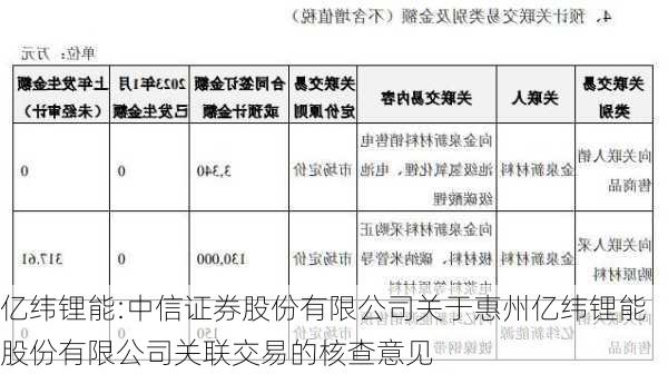 亿纬锂能:中信证券股份有限公司关于惠州亿纬锂能股份有限公司关联交易的核查意见