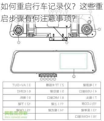 如何重启行车记录仪？这些重启步骤有何注意事项？