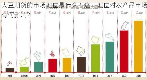 大豆期货的市场地位是什么？这一地位对农产品市场有何影响？