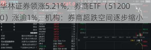 华林证券领涨5.21%，券商ETF（512000）涨逾1%，机构：券商超跌空间逐步缩小