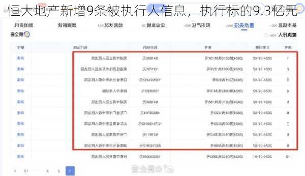 恒大地产新增9条被执行人信息，执行标的9.3亿元