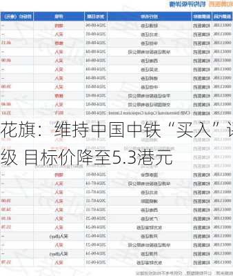 花旗：维持中国中铁“买入”评级 目标价降至5.3港元