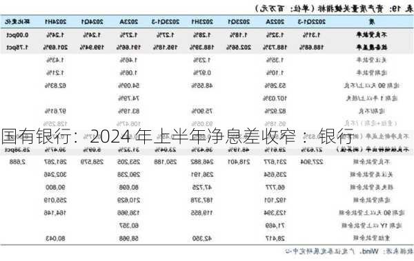 国有银行：2024 年上半年净息差收窄 ：银行