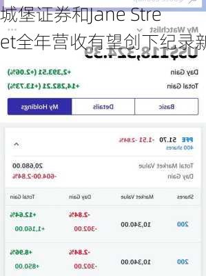 城堡证券和Jane Street全年营收有望创下纪录新高