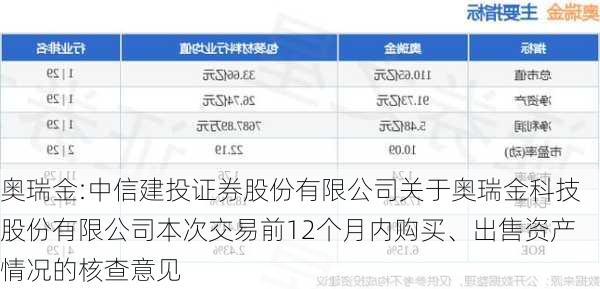 奥瑞金:中信建投证券股份有限公司关于奥瑞金科技股份有限公司本次交易前12个月内购买、出售资产情况的核查意见