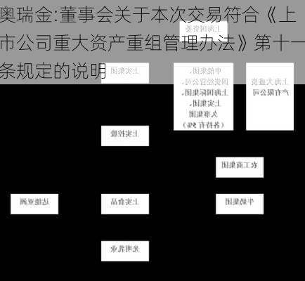 奥瑞金:董事会关于本次交易符合《上市公司重大资产重组管理办法》第十一条规定的说明