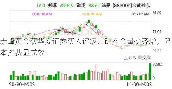 赤峰黄金获华安证券买入评级，矿产金量价齐增，降本控费显成效