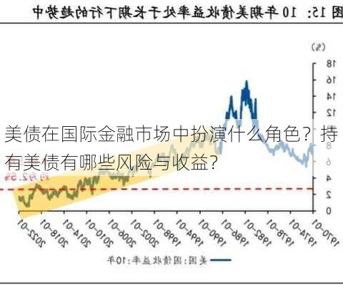 美债在国际金融市场中扮演什么角色？持有美债有哪些风险与收益？