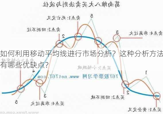 如何利用移动平均线进行市场分析？这种分析方法有哪些优缺点？