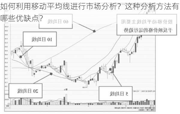 如何利用移动平均线进行市场分析？这种分析方法有哪些优缺点？