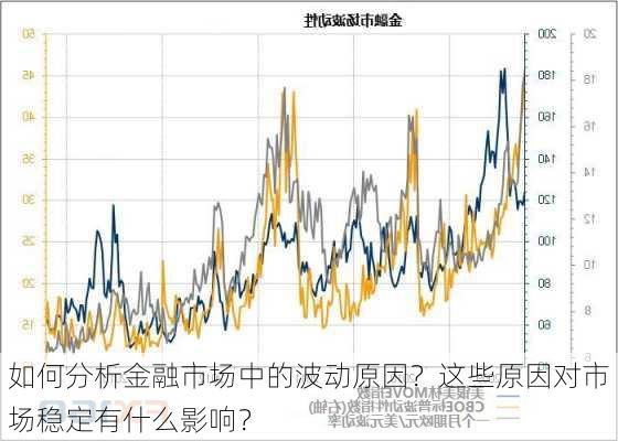 如何分析金融市场中的波动原因？这些原因对市场稳定有什么影响？