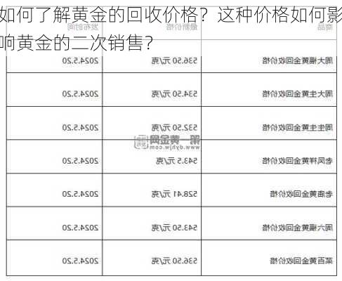 如何了解黄金的回收价格？这种价格如何影响黄金的二次销售？