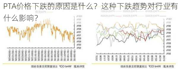 PTA价格下跌的原因是什么？这种下跌趋势对行业有什么影响？