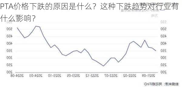 PTA价格下跌的原因是什么？这种下跌趋势对行业有什么影响？