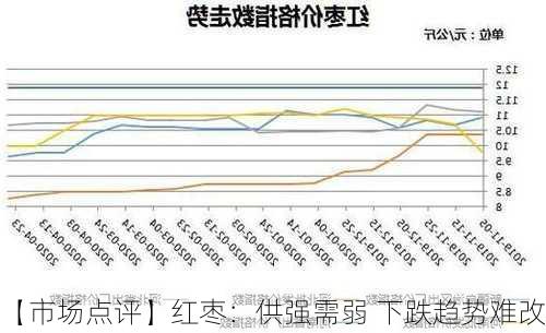 【市场点评】红枣：供强需弱 下跌趋势难改